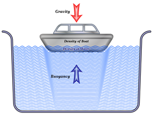 Density of boat.png