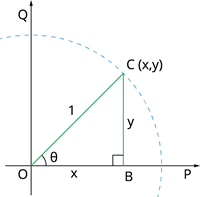 0 and 90 deg illus.png