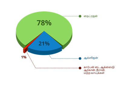 YCIND20220615_3918_Mixure and Composition of Air-01.png