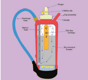 fire extinguisher.PNG