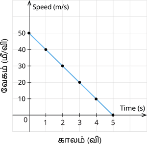YCIND07062022_3850_Force_and_ motion2_11.png