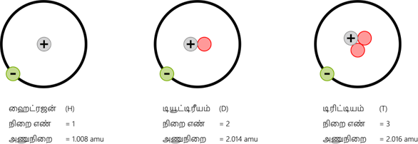 YCIND20220728_4116_Atomic Structure_19.png