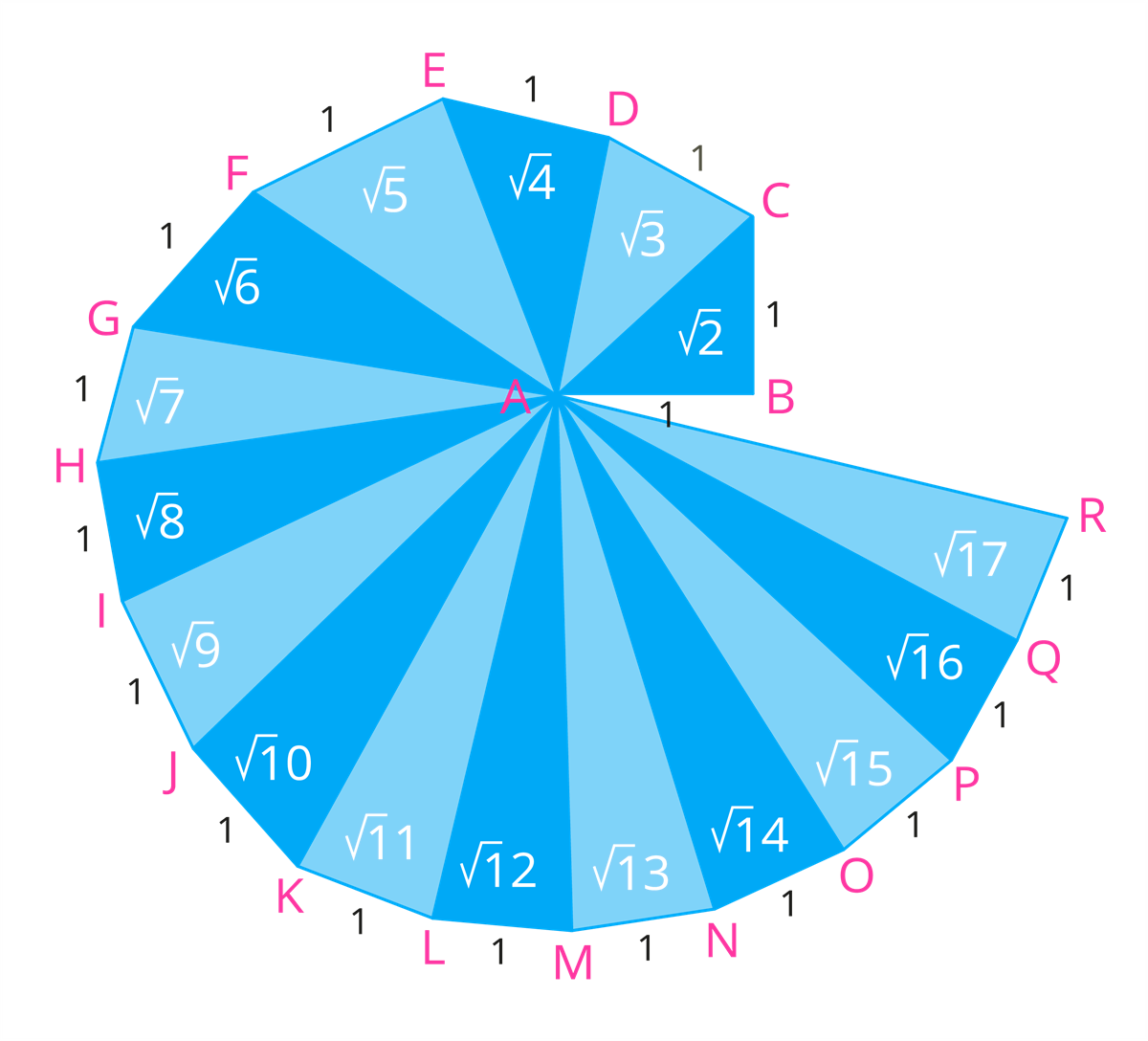 Abstract Math Square Root General procedure to construct square root — lesson. Mathematics State ...