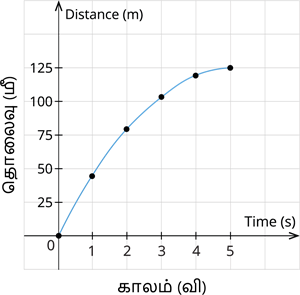 YCIND07062022_3850_Force_and_ motion2_7.png