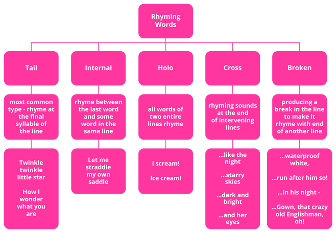 Rhyming Words_pink.png