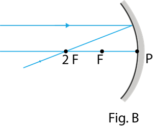 YCIND_220926_4499_Light reflection and Refraction_9.png