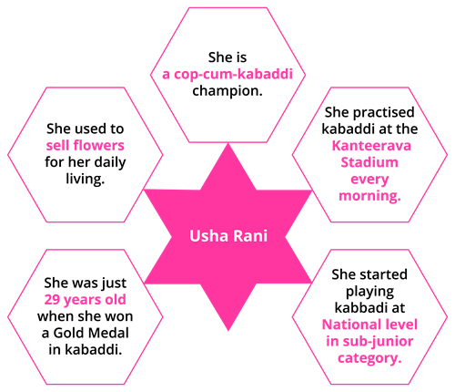 Usha Rani.png