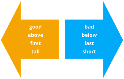 Antonyms — lesson. English Language CBSE, Class 6.