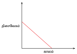 YCIND18052022_3761_Motion (TN 9th Tamil)_7.png