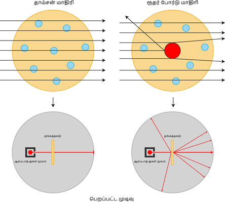 YCIND20220728_4116_Atomic Structure_12.png