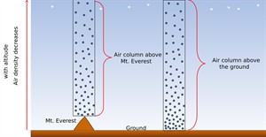 shutterstock1639927069 air pressure.jpg