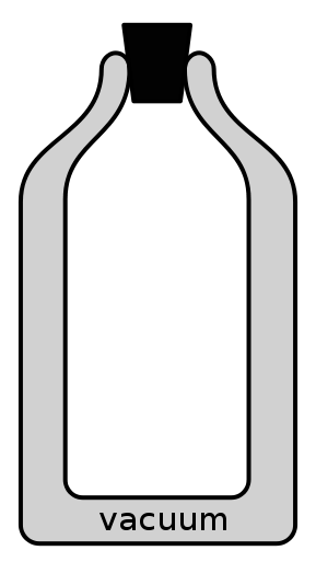 289px-Vacuum_Dewar_Flask.svg.png